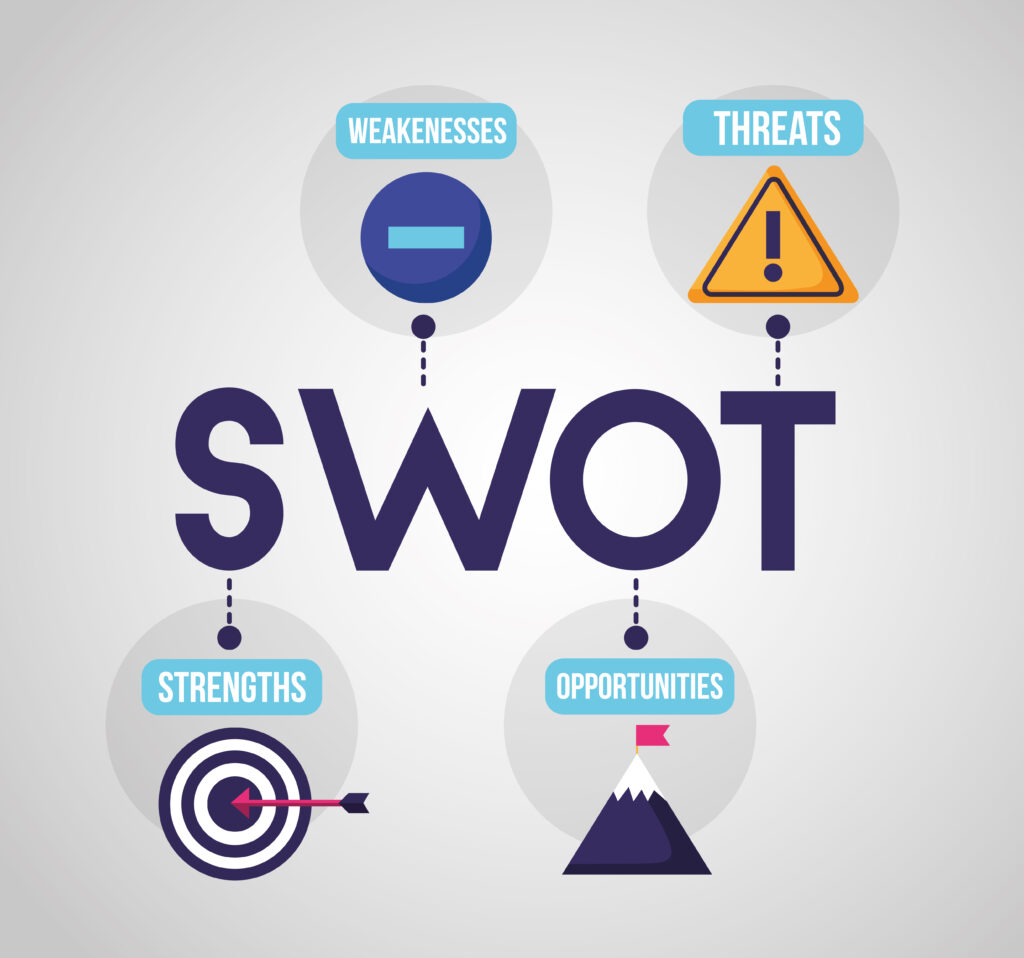 Phân tích mô hình SWOT là một phần không thể thiếu trong quá trình phân tích tình hình doanh nghiệp.